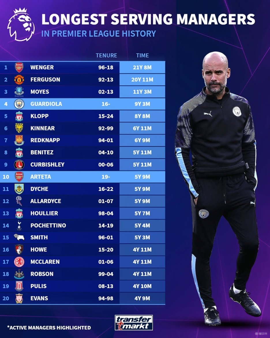1-2折戟亚平宁！英超11.4亿豪门惨遭逆转跌出前8 各项赛事4场不胜